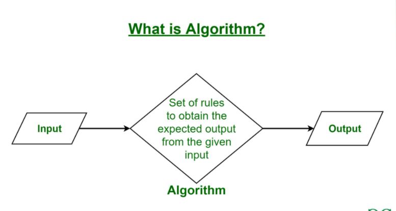 image describing the algorithm